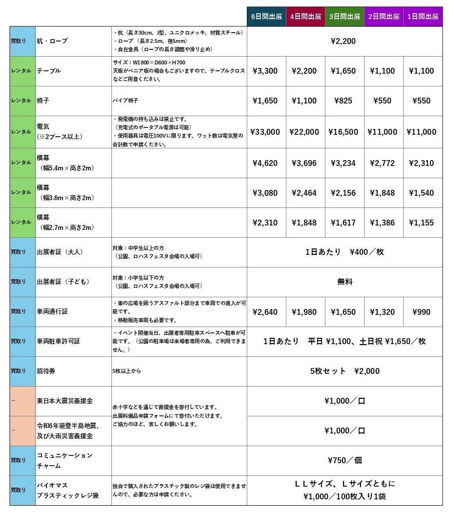 万博2025秋 備品一覧